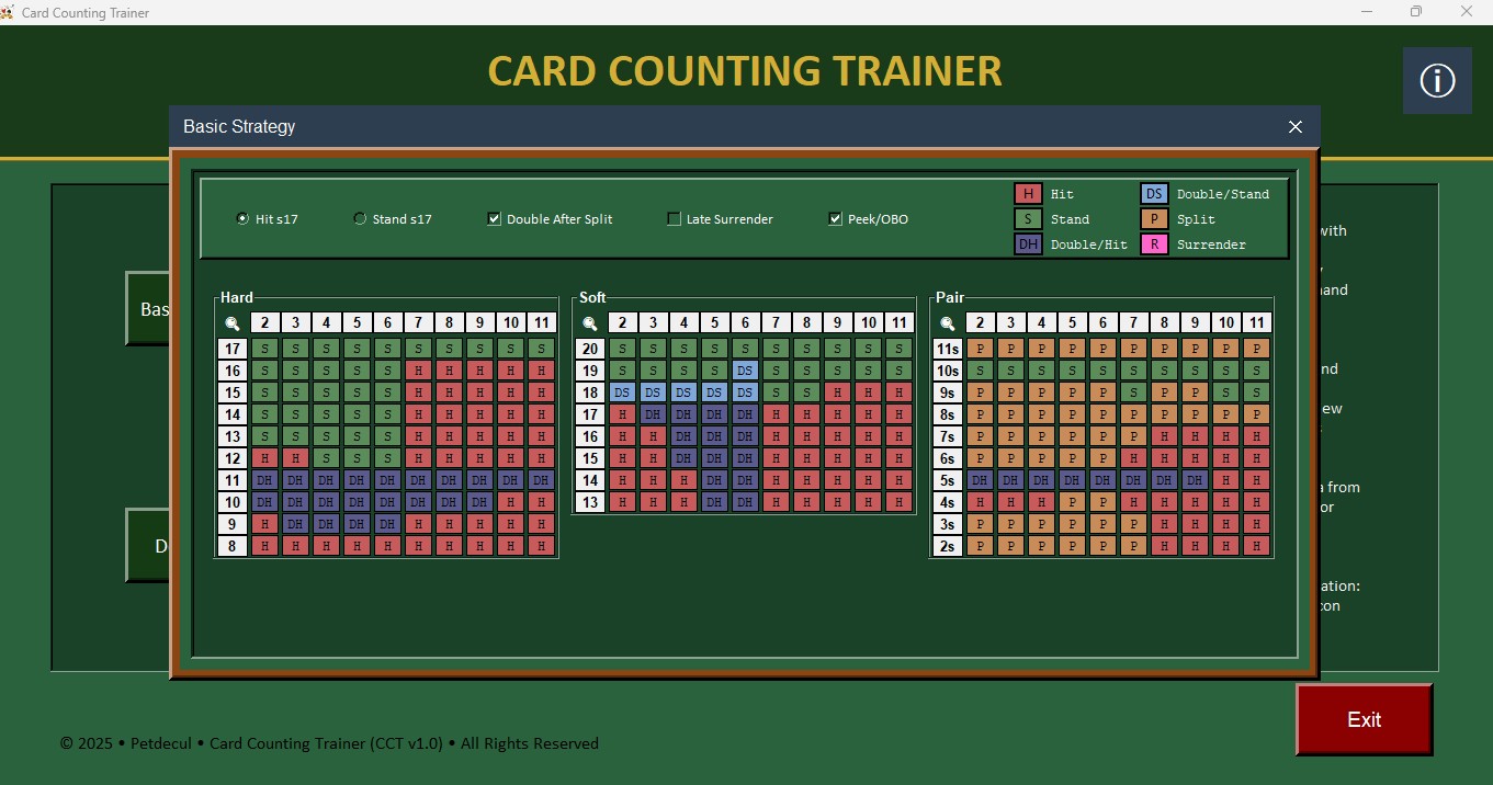 Basic strategy table